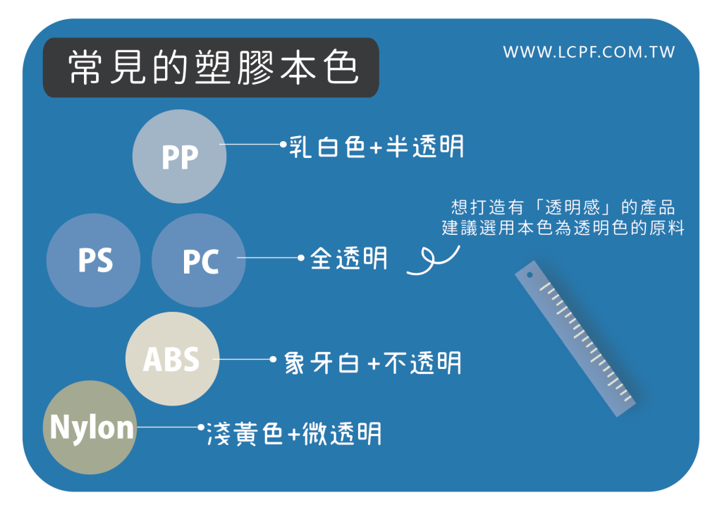 塑膠射出原理,射出成型原理,塑膠射出,射出成型,塑膠加工,塑膠射出成型原理,塑膠染色,塑膠本色