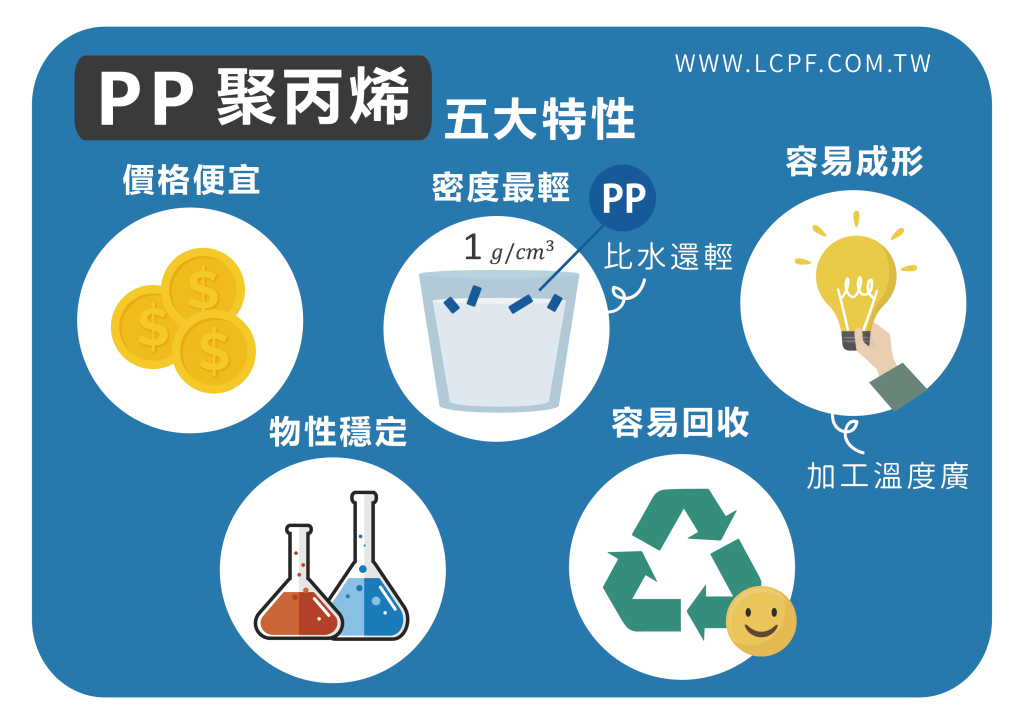 塑膠PP,塑膠原料PP,塑膠材料PP,聚丙烯,塑膠材質,塑膠原料,PP應用,塑料,塑料PP