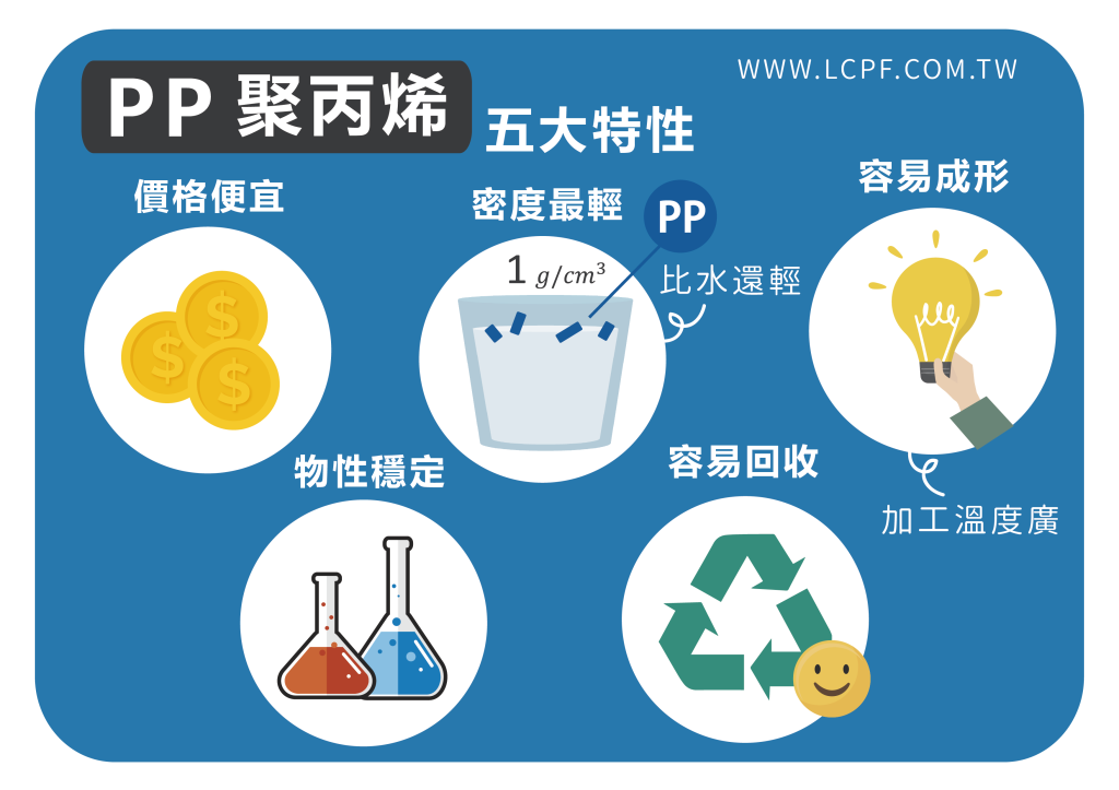 塑胶pp,塑胶原料pp,塑胶材料pp,聚丙烯,塑胶材质,塑胶原料,pp应用