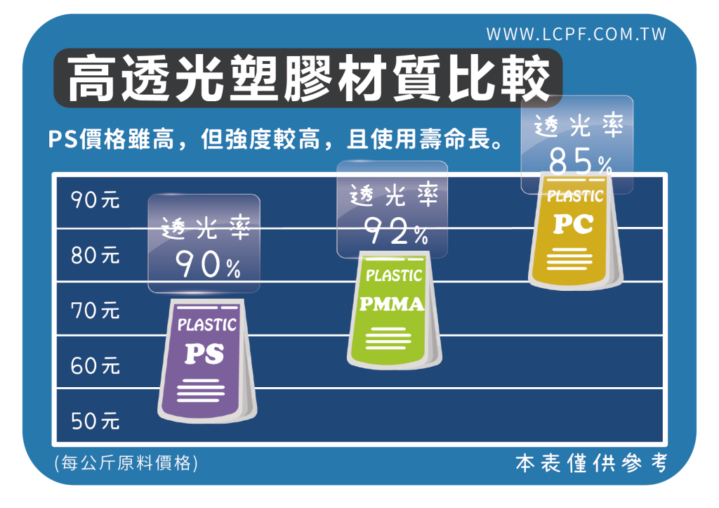 《龍成塑膠》塑膠知識-塑膠材質大補帖.Part-6 塑膠 PC